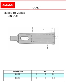 DIN 2185 (Morse To Mores)